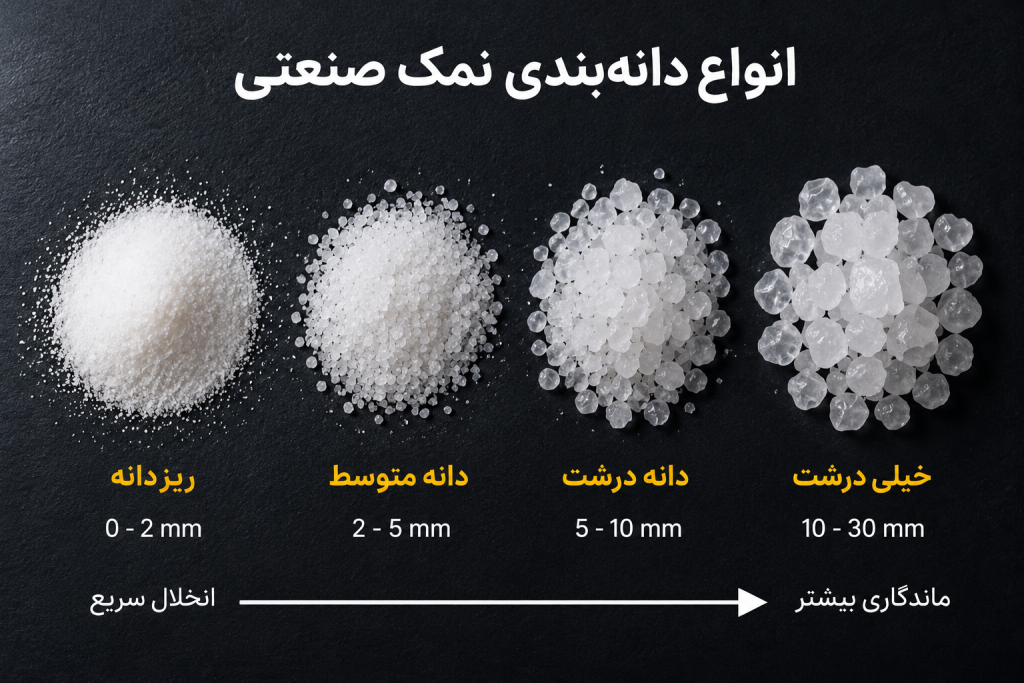 انواع دانهبندی نمک صنعتی از ریز تا درشت